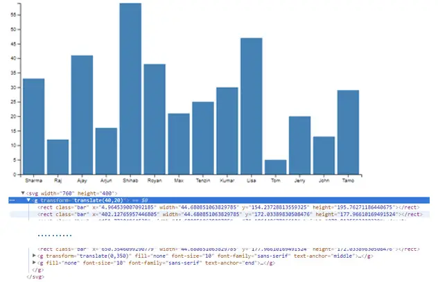 D3 Bar Chart - Edupala