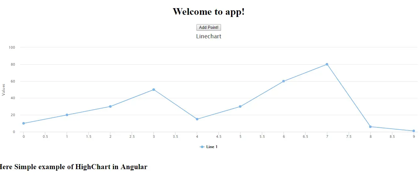 Angular 4 Line Chart