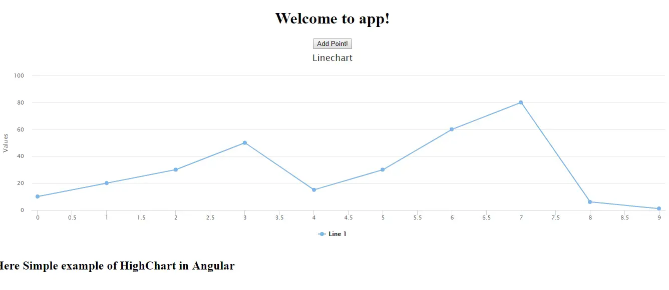 Highcharts Center Chart