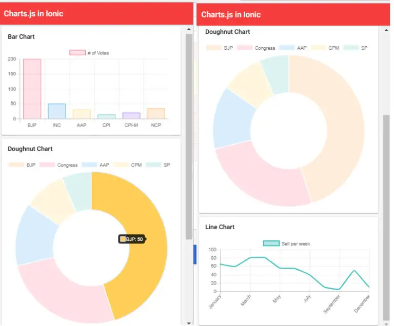 How to add Ionic charts and graph in Ionic - Edupala