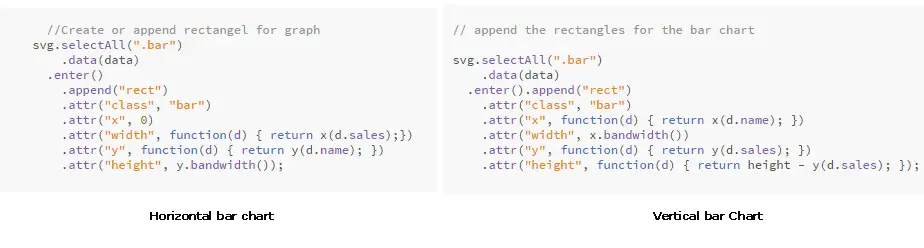 D3 Horizontal Bar Chart Json