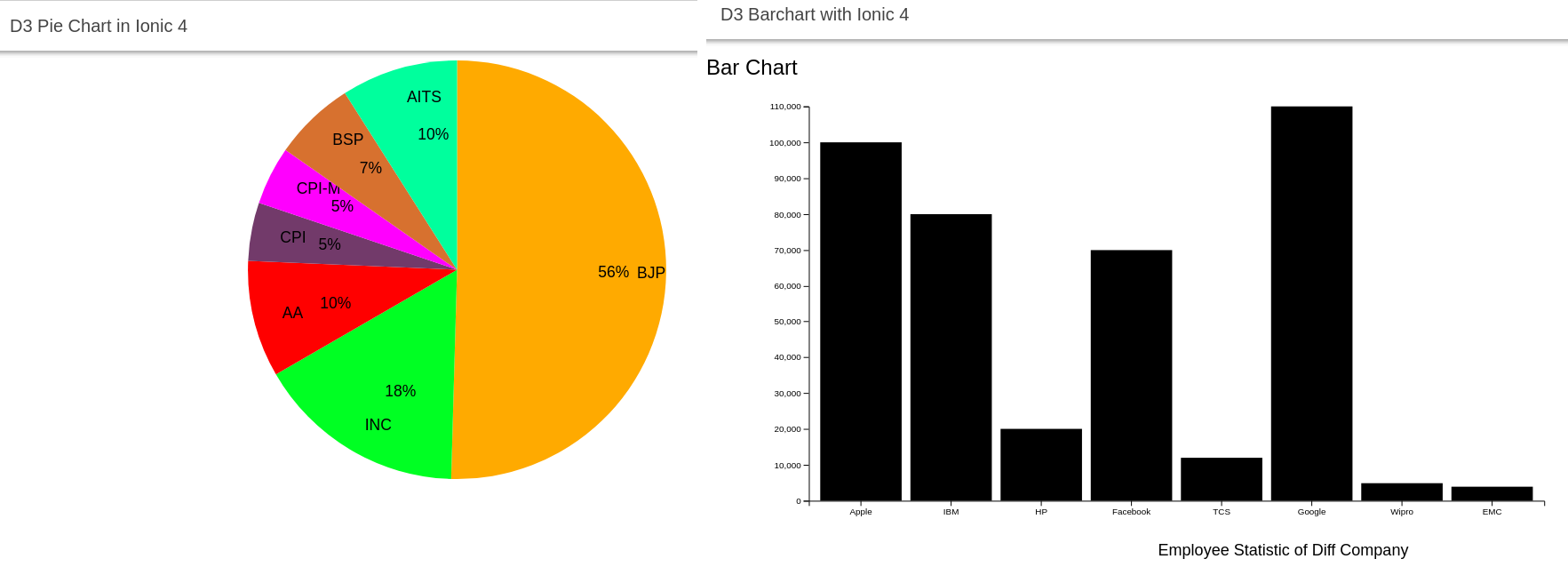 Angular 5 Pie Chart