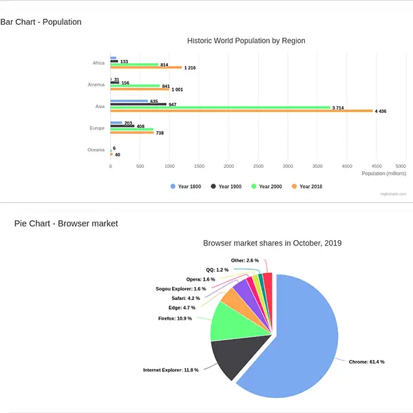 Highcharts Pie Chart Options