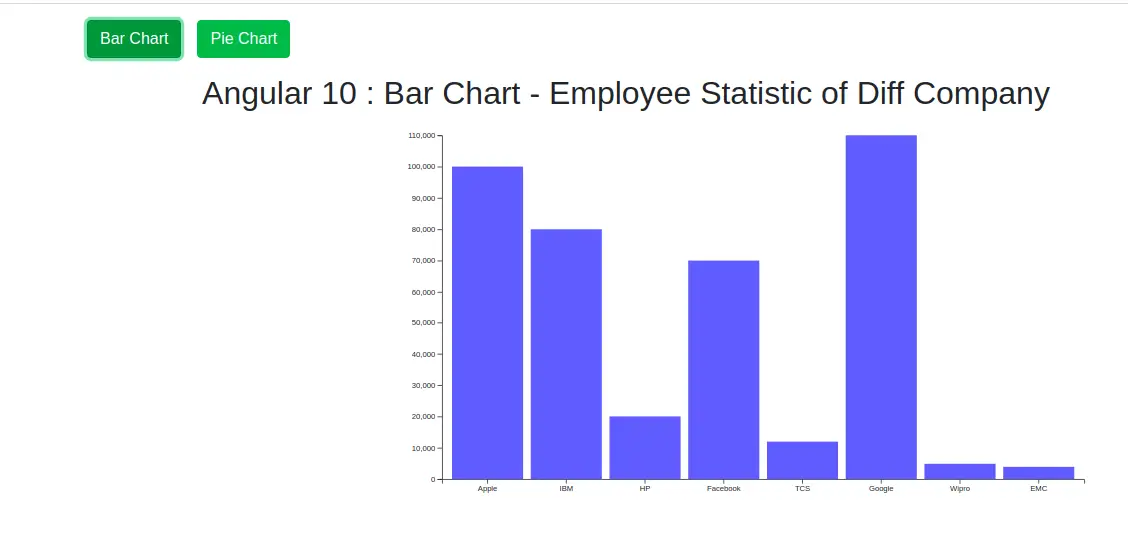 Angular D3 Bar Chart Example