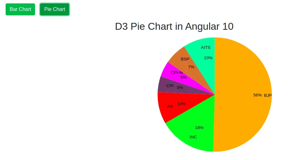 angular d3js example