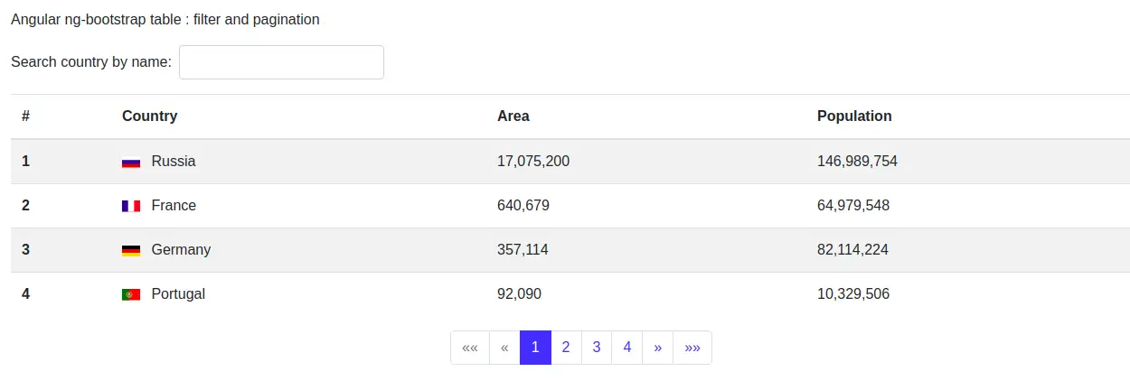 How To Implement An Angular Bootstrap Table With Pagination And Filter