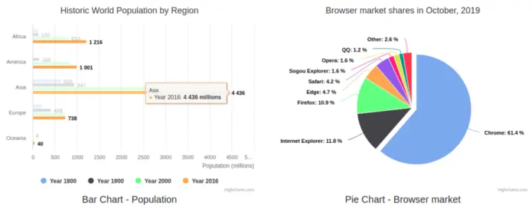 how-to-use-highcharts-angular-in-angular-11