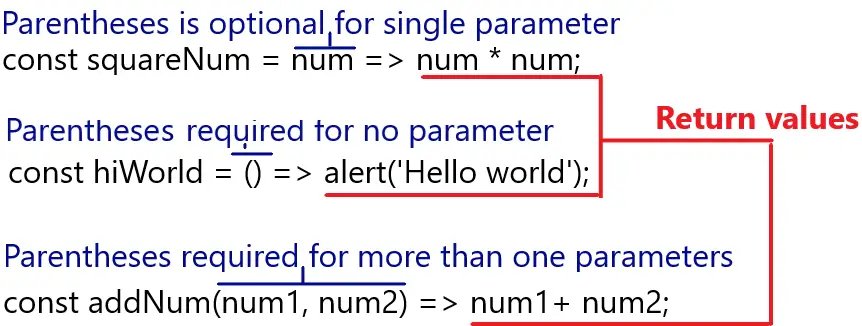 Javascript arrow function syntax