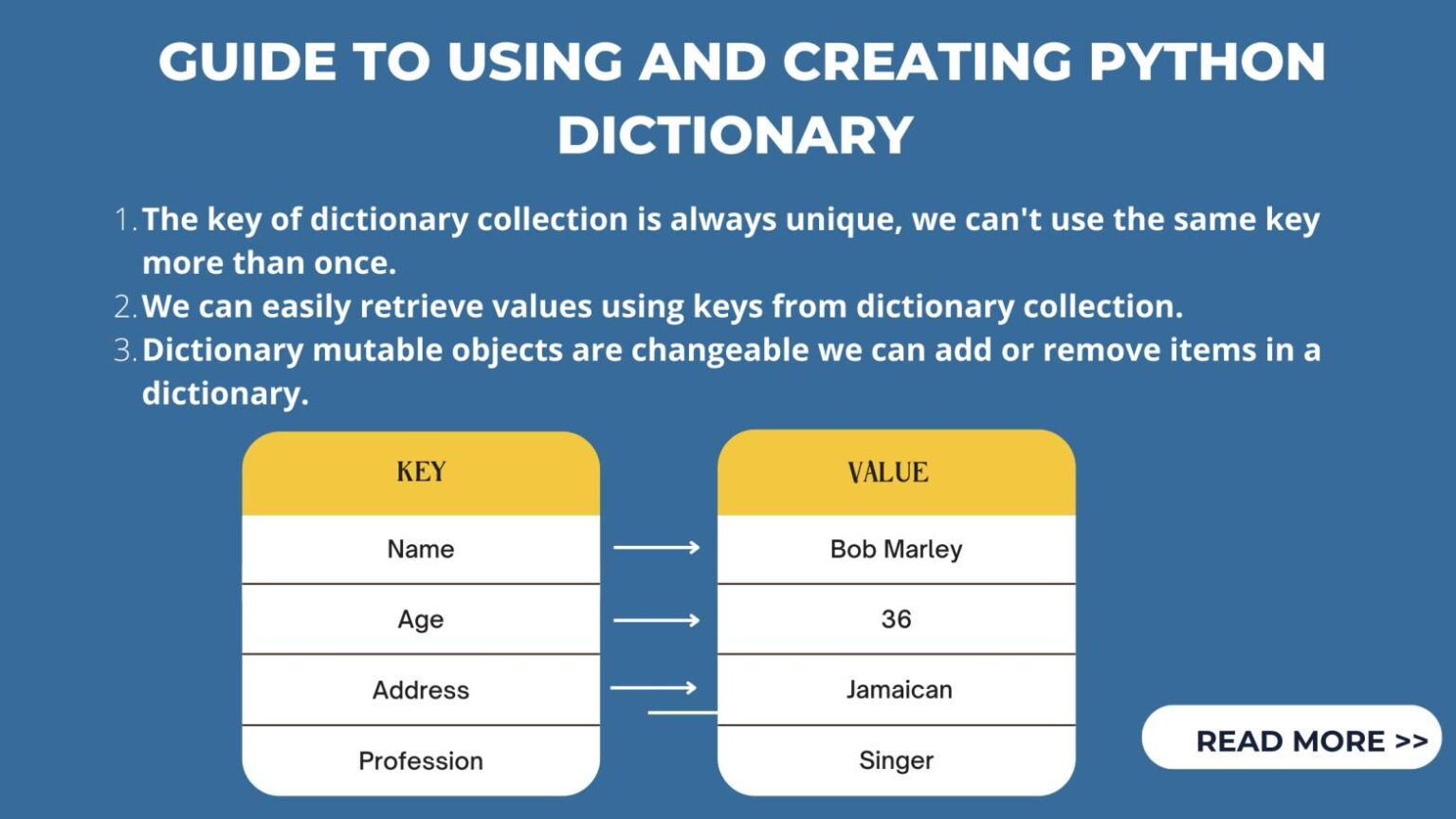 Guide to Python Dictionary data with its methods