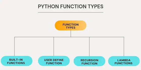 types of python functions